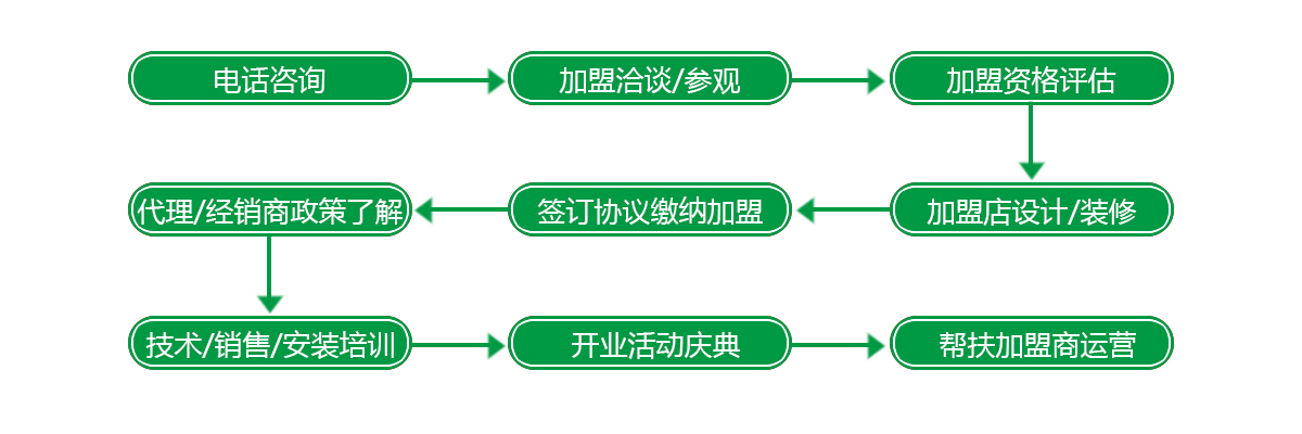 暖之屋